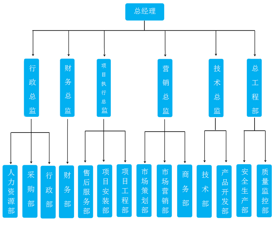 組織架構(gòu)-(2).jpg